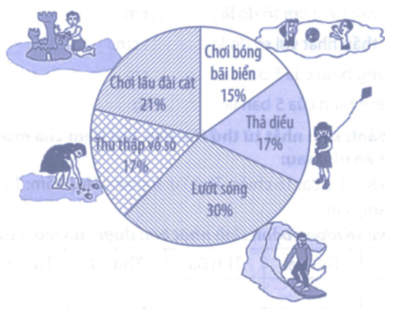 Bài tập phát triển năng lực Toán lớp 5 Tuần 30 (trang 57, 58, 59, 50, 61) 