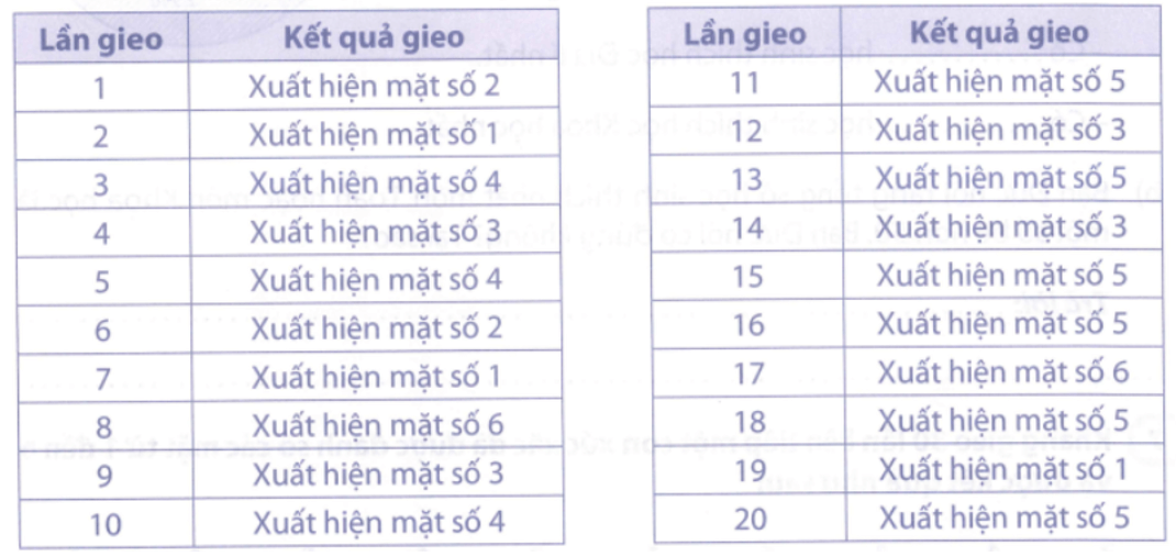 Bài tập phát triển năng lực Toán lớp 5 Tuần 30 (trang 57, 58, 59, 50, 61) 