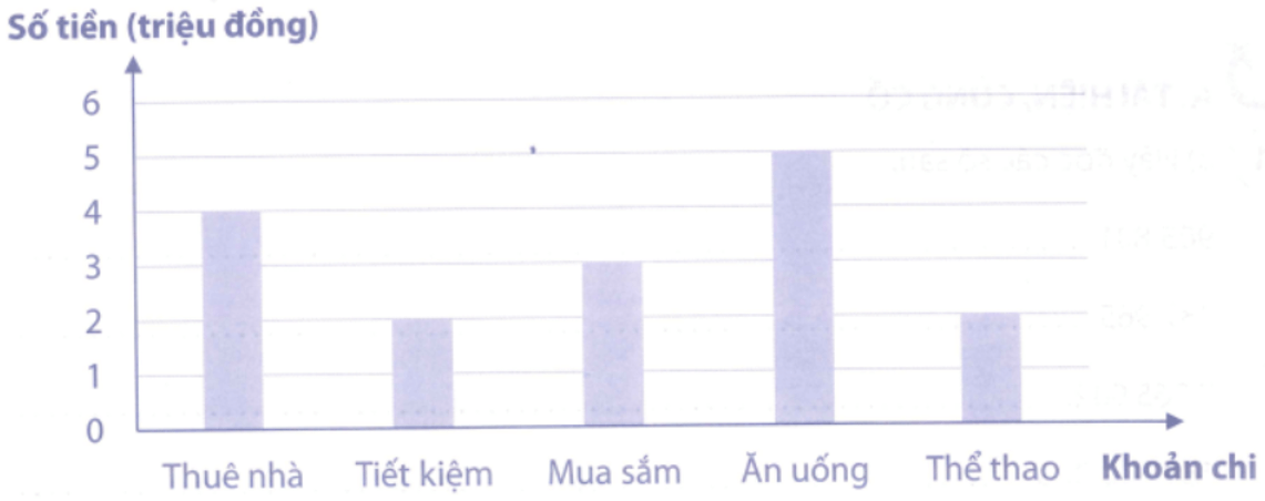 Bài tập phát triển năng lực Toán lớp 5 Tuần 28 (trang 47, 48, 49, 50, 51, 52) 