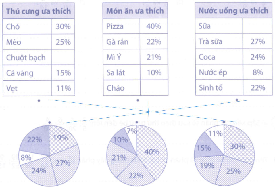 Bài tập phát triển năng lực Toán lớp 5 Tuần 31 (trang 62, 63, 64, 65)