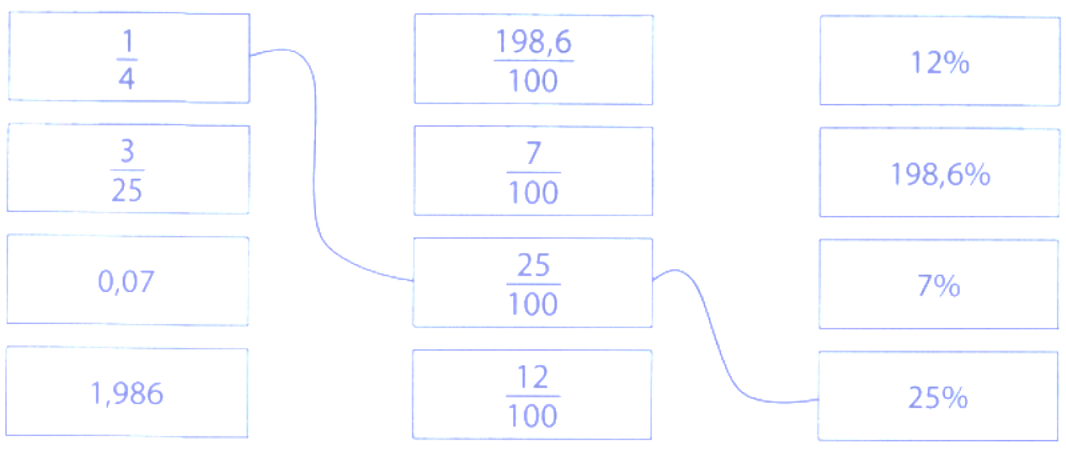 Bài tập phát triển năng lực Toán lớp 5 Tuần 32 (trang 66, 67, 68, 69, 70)