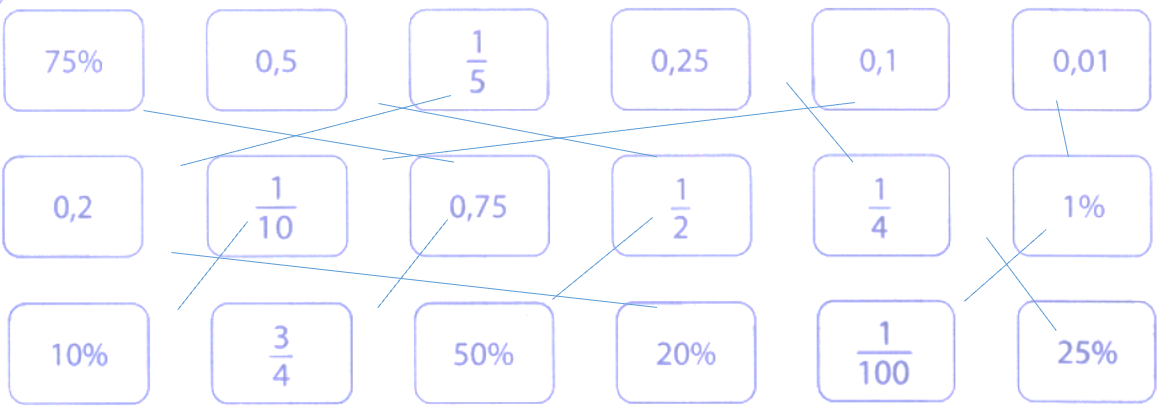 Bài tập phát triển năng lực Toán lớp 5 Tuần 33 (trang 71, 72. 73, 74) 
