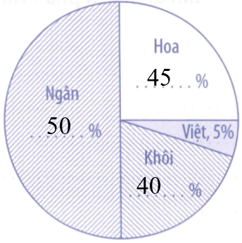 Bài tập phát triển năng lực Toán lớp 5 Tuần 34 (trang 75, 76, 77, 78) 
