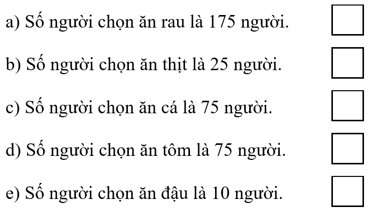 Bài tập phát triển năng lực Toán lớp 5 Tuần 35 (trang 79, 80, 81, 82, 83, 84) 