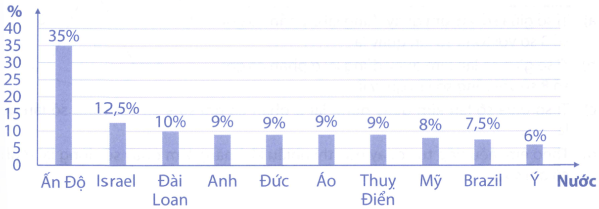 Bài tập phát triển năng lực Toán lớp 5 Tuần 35 (trang 79, 80, 81, 82, 83, 84) 