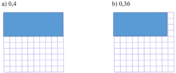 Bài tập phát triển năng lực Toán lớp 5 Tuần 4 (trang 15, 16, 17, 18, 19)