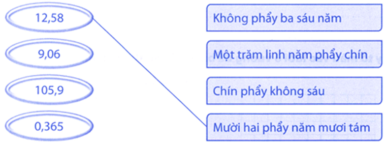 Bài tập phát triển năng lực Toán lớp 5 Tuần 5 (trang 19, 20, 21, 22)