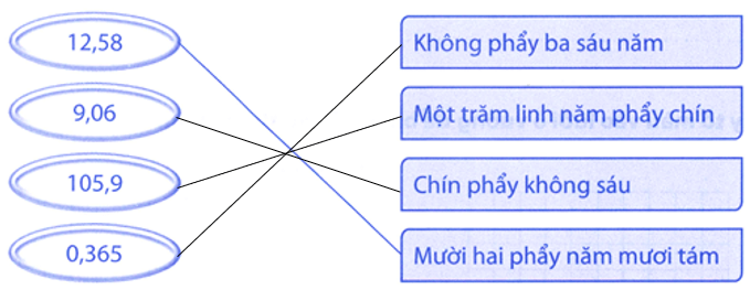 Bài tập phát triển năng lực Toán lớp 5 Tuần 5 (trang 19, 20, 21, 22)