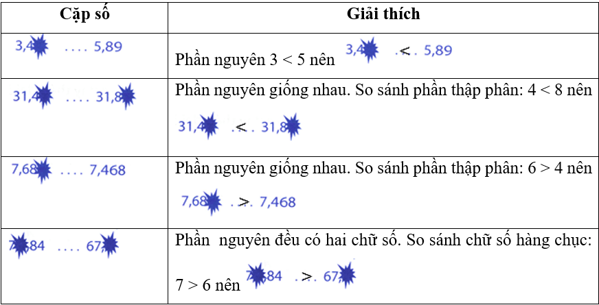 Bài tập phát triển năng lực Toán lớp 5 Tuần 6 (trang 22, 23, 24, 25, 26, 27)
