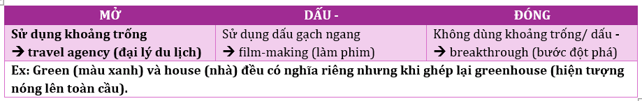Bài tập bổ trợ Tiếng Anh 11 Global Success Unit 10 (có lời giải)