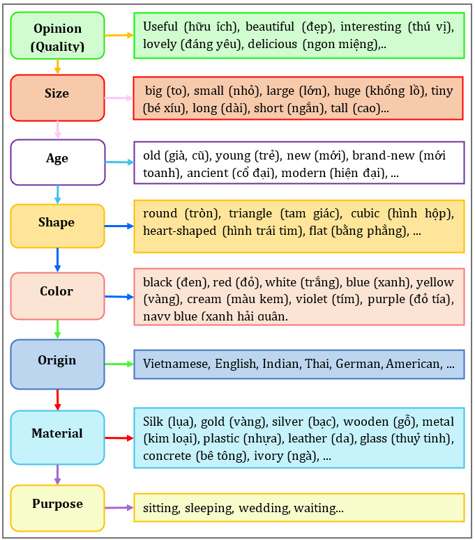 Bài tập bổ trợ Tiếng Anh 11 Global Success Unit 10 (có lời giải)