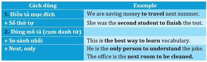 Bài tập bổ trợ Tiếng Anh 11 Global Success Unit 6 (có lời giải)