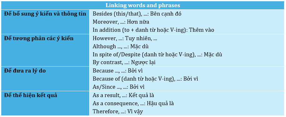Bài tập bổ trợ Tiếng Anh 11 Global Success Unit 9 (có lời giải)