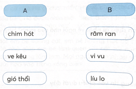 Tiếng Việt lớp 1 Tập 2 Chủ điểm 2 Bài 1 Tiết 3 trang 15, 16 (Dành cho buổi học thứ hai) (ảnh 1)