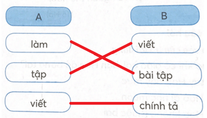 Tiếng Việt lớp 1 Tập 2 Chủ điểm 3 Bài 1 Tiết 2 trang 22, 23 (Dành cho buổi học thứ hai) (ảnh 1)