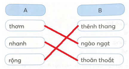 Tiếng Việt lớp 1 Tập 2 Chủ điểm 5 Bài 1 Tiết 2 trang 38, 39 (Dành cho buổi học thứ hai) (ảnh 1)