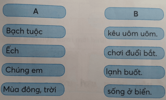 Tiếng Việt lớp 1 Tập 1 Tuần 14 Tiết 1 uôi uôm uôc uôt trang 57, 58 (Dành cho buổi học thứ hai) (ảnh 1)