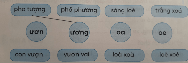 Tiếng Việt lớp 1 Tập 1 Tuần 15 Tiết 2 ươn ương oa oe trang 62, 63 (Dành cho buổi học thứ hai) (ảnh 1)