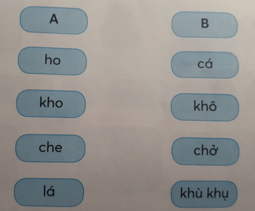 Tiếng Việt lớp 1 Tập 1 Tuần 3 Tiết 2 U u  Ư ư  Ch ch  Kh kh trang 14, 15 (ảnh 3)