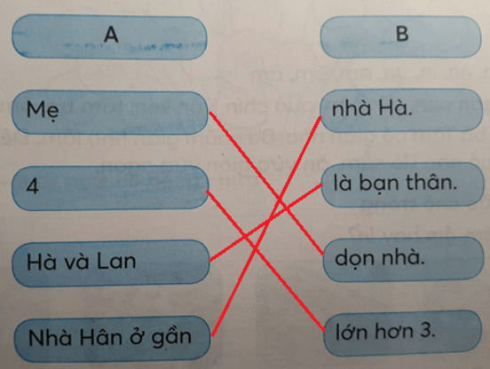 Tiếng Việt lớp 1 Tập 1 Tuần 7 Tiết 1 an ăn ân on ôn ơn trang 29, 30 (Dành cho buổi học thứ hai) (ảnh 1)