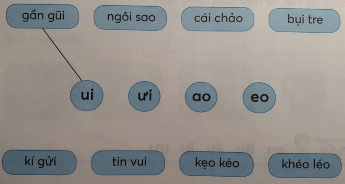 Tiếng Việt lớp 1 Tập 1 Tuần 9 Tiết 1 ui ưi ao eo trang 37, 38 (Dành cho buổi học thứ hai) (ảnh 1)