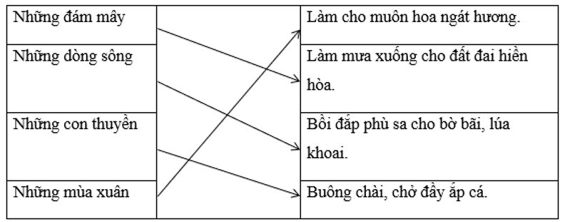 Tiếng Việt lớp 2 Tuần 2 Tiết 1 trang 7, 8 (Dành cho buổi học thứ hai) (ảnh 1)
