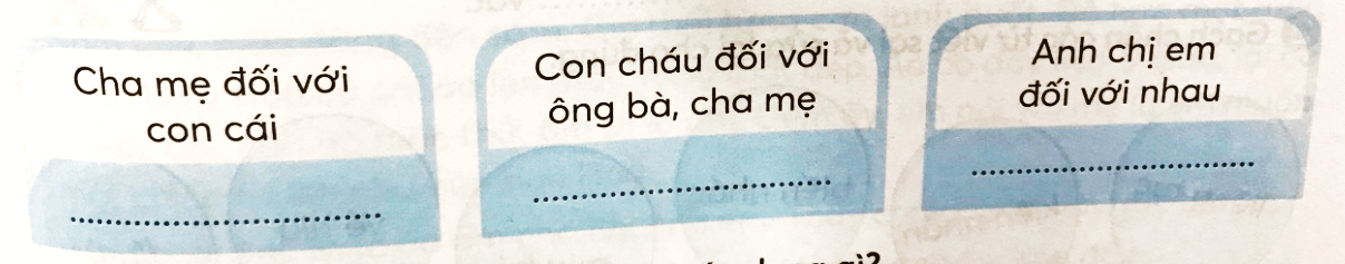 Tiếng Việt lớp 3 Tuần 11 Tiết 2 trang 38, 39 (Dành cho buổi học thứ hai)