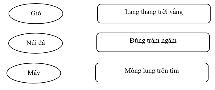 Tiếng Việt lớp 3 Tuần 15 Tiết 1 trang 51, 52 (Dành cho buổi học thứ hai)