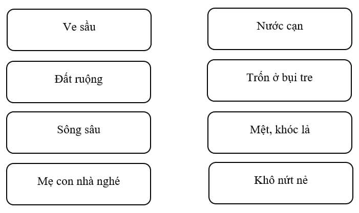 Tiếng Việt lớp 3 Tuần 2 Tiết 1 trang 6, 7 (Dành cho buổi học thứ hai)