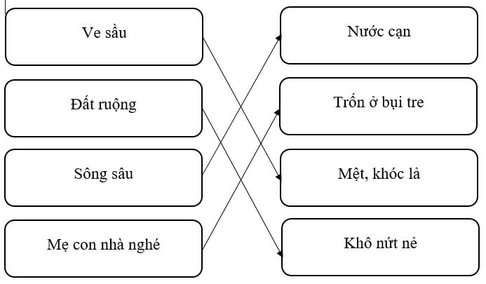 Tiếng Việt lớp 3 Tuần 2 Tiết 1 trang 6, 7 (Dành cho buổi học thứ hai)