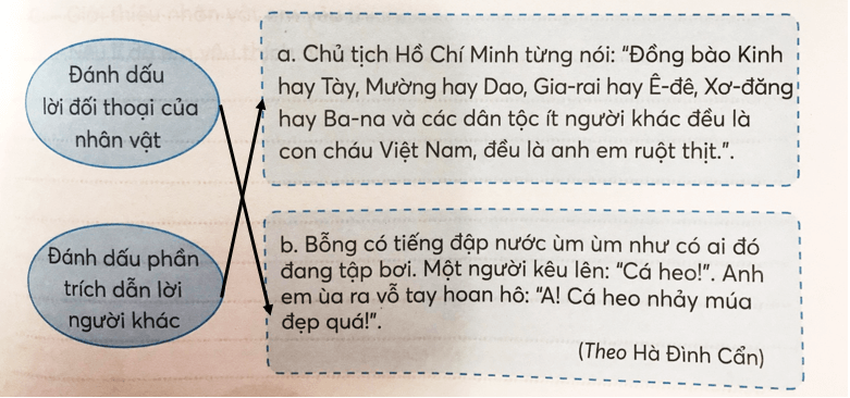 Tiếng Việt lớp 3 Tuần 30 Tiết 2 trang 45, 46 (Dành cho buổi học thứ hai)