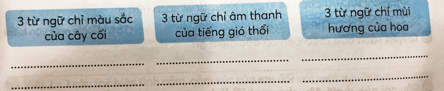 Tiếng Việt lớp 3 Tuần 5 Tiết 2 trang 16, 17 (Dành cho buổi học thứ hai)