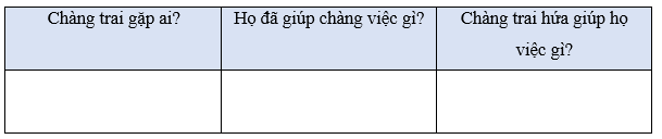 Tiếng Việt lớp 5 (Dành cho buổi học thứ hai) Tuần 19 trang 3, 4, 5, 6, 7