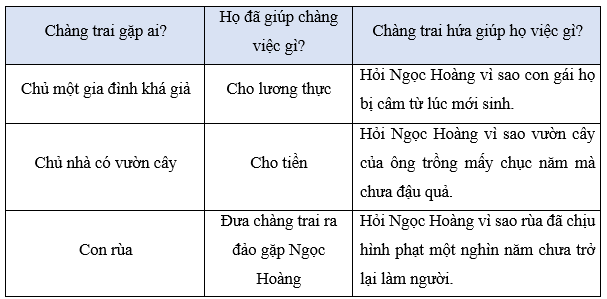 Tiếng Việt lớp 5 (Dành cho buổi học thứ hai) Tuần 19 trang 3, 4, 5, 6, 7