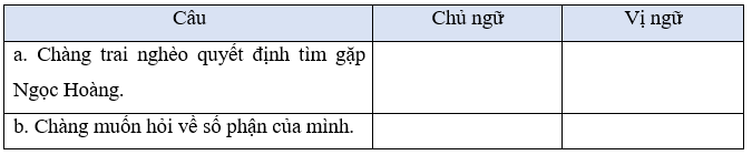 Tiếng Việt lớp 5 (Dành cho buổi học thứ hai) Tuần 19 trang 3, 4, 5, 6, 7