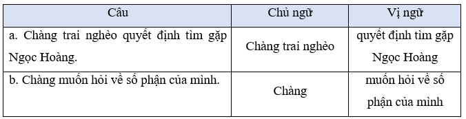 Tiếng Việt lớp 5 (Dành cho buổi học thứ hai) Tuần 19 trang 3, 4, 5, 6, 7