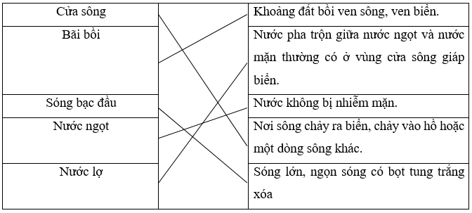 Tiếng Việt lớp 5 (Dành cho buổi học thứ hai) Tuần 22 trang 14, 15, 16