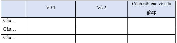 Tiếng Việt lớp 5 (Dành cho buổi học thứ hai) Tuần 22 trang 14, 15, 16