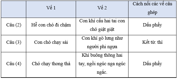 Tiếng Việt lớp 5 (Dành cho buổi học thứ hai) Tuần 22 trang 14, 15, 16