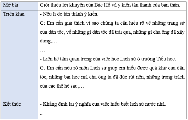 Tiếng Việt lớp 5 (Dành cho buổi học thứ hai) Tuần 28 trang 40, 41, 42