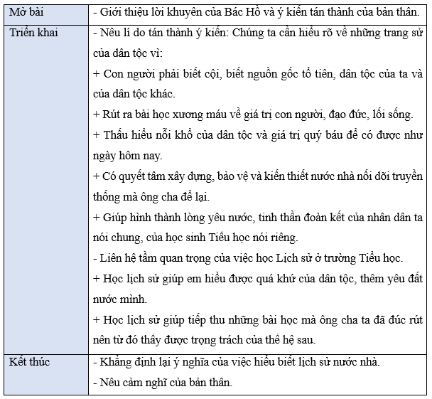 Tiếng Việt lớp 5 (Dành cho buổi học thứ hai) Tuần 28 trang 40, 41, 42