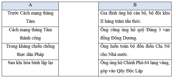 Tiếng Việt lớp 5 (Dành cho buổi học thứ hai) Tuần 30 trang 43, 44, 45