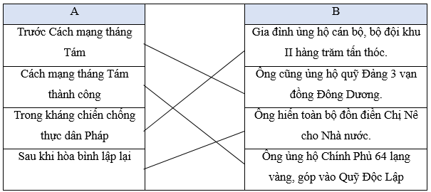 Tiếng Việt lớp 5 (Dành cho buổi học thứ hai) Tuần 30 trang 43, 44, 45