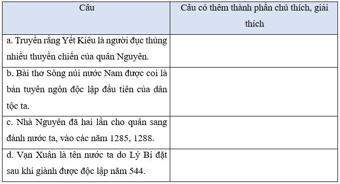 Tiếng Việt lớp 5 (Dành cho buổi học thứ hai) Tuần 31 trang 46, 47, 48, 49