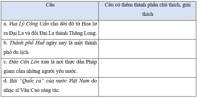 Tiếng Việt lớp 5 (Dành cho buổi học thứ hai) Tuần 31 trang 46, 47, 48, 49