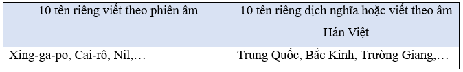 Tiếng Việt lớp 5 (Dành cho buổi học thứ hai) Tuần 32 trang 50, 51, 52, 53