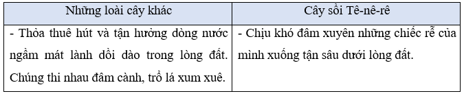 Tiếng Việt lớp 5 (Dành cho buổi học thứ hai) Tuần 33 trang 54, 55, 56, 57