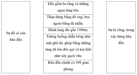 Tiếng Việt lớp 5 (Dành cho buổi học thứ hai) Tuần 34 trang 58, 59, 60, 61