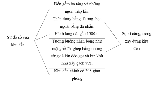 Tiếng Việt lớp 5 (Dành cho buổi học thứ hai) Tuần 34 trang 58, 59, 60, 61