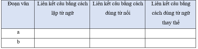 Tiếng Việt lớp 5 (Dành cho buổi học thứ hai) Tuần 34 trang 58, 59, 60, 61